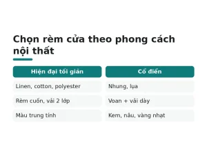Chọn rèm cửa theo phong cách nội thất