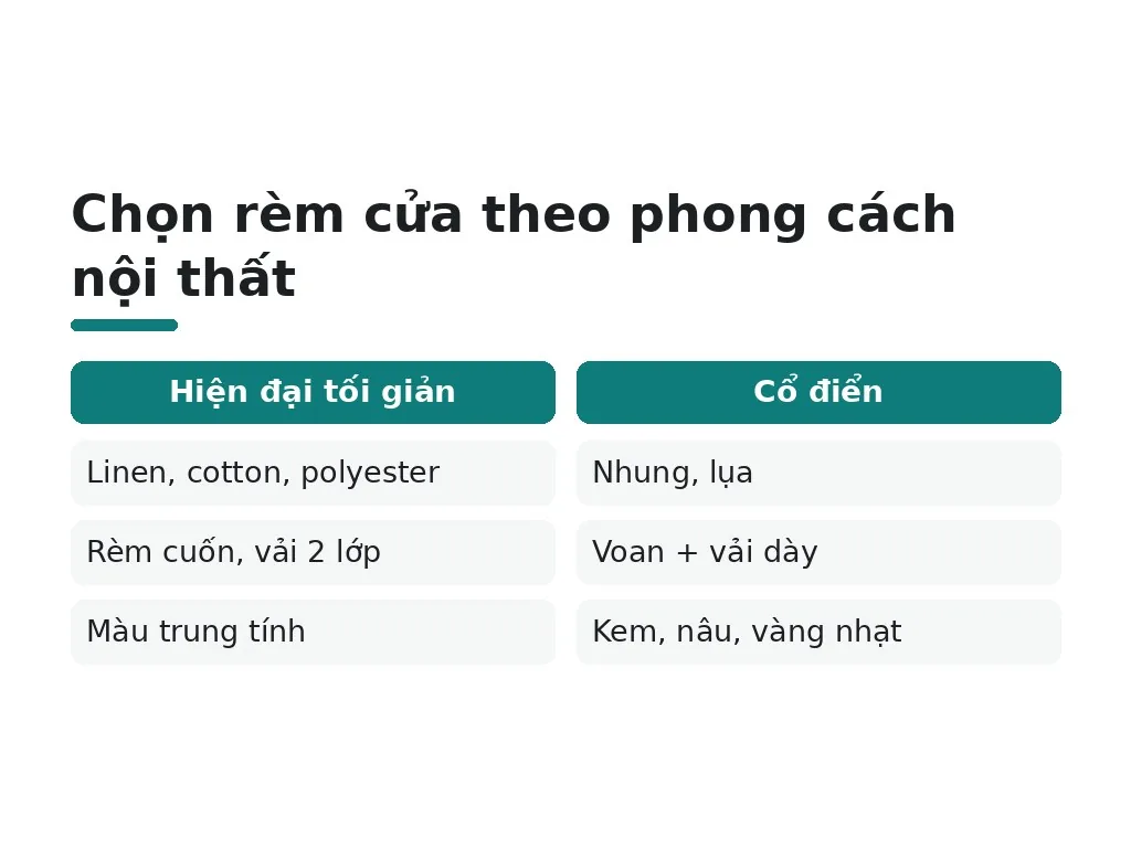 Chọn rèm cửa theo phong cách nội thất