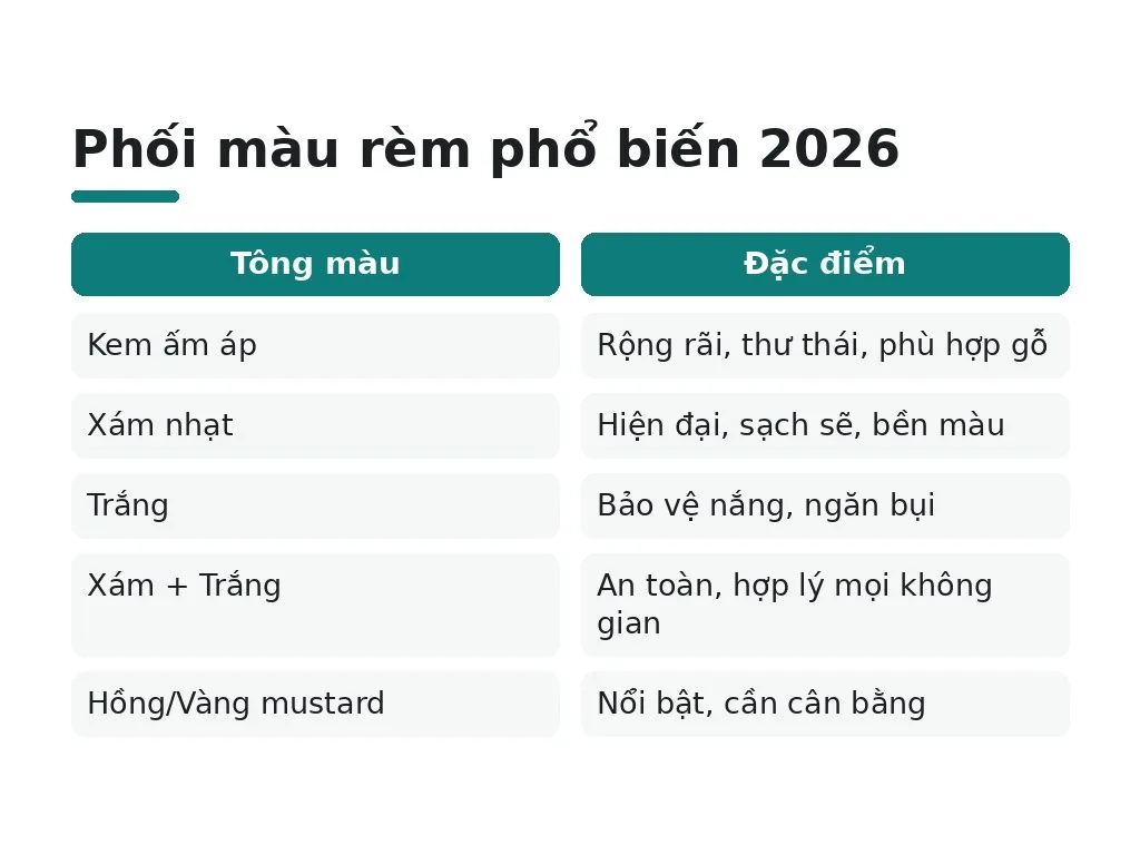 Phối màu rèm cửa với nội thất ra sao?