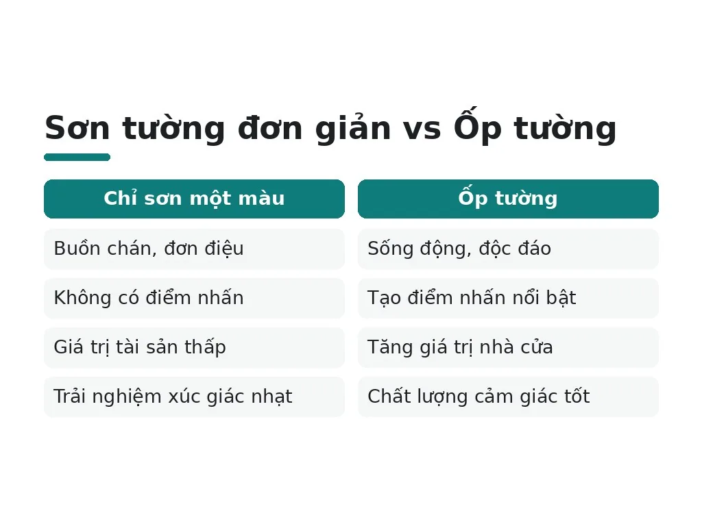 Sơn tường đơn giản vs Ốp tường