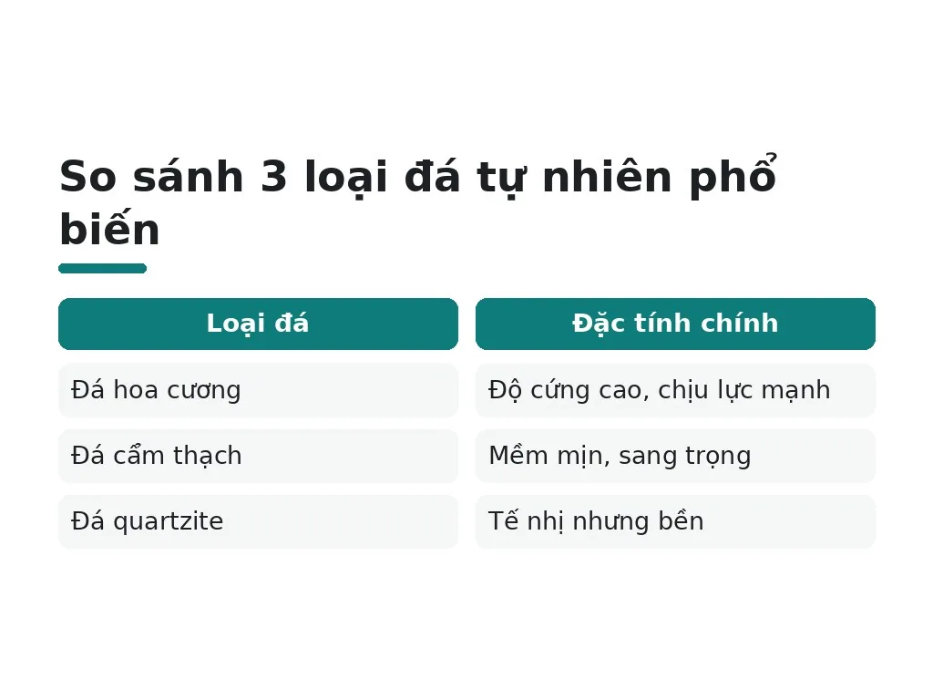 Gỗ công nghiệp và đá tự nhiên là giải pháp cao cấp ra sao?