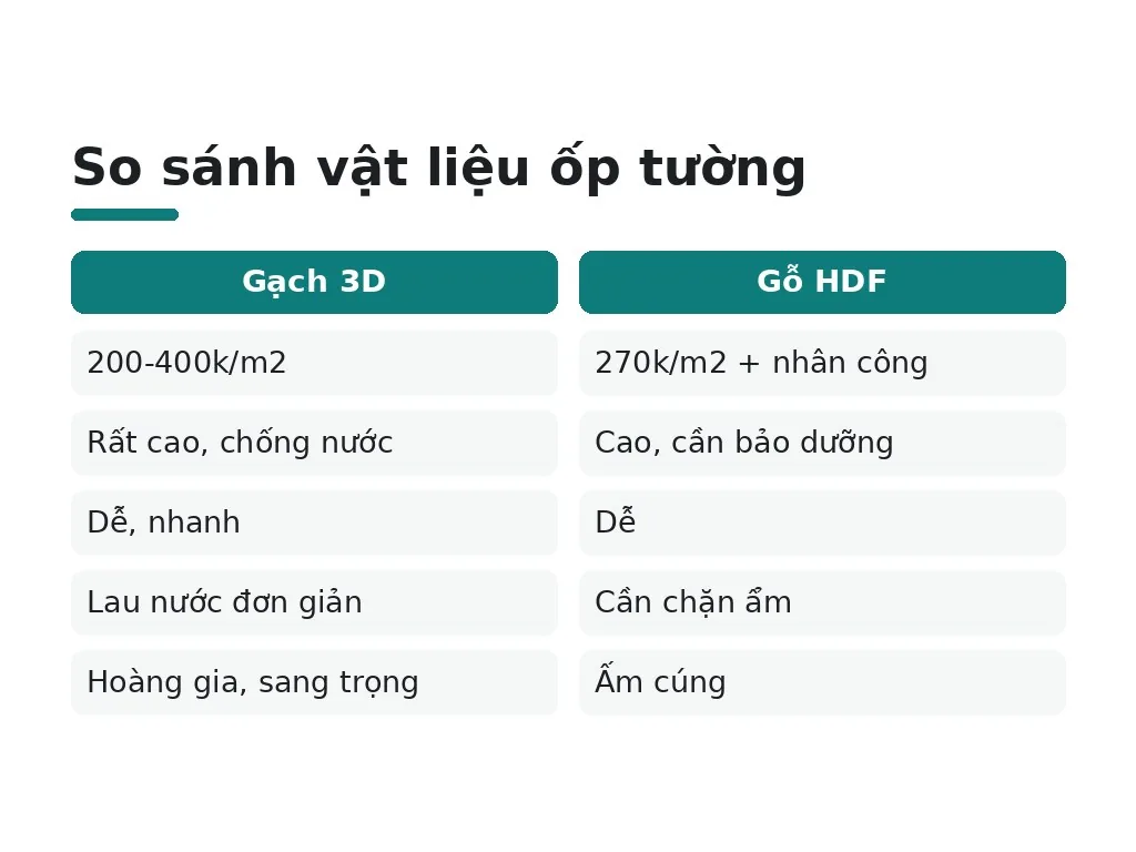 Chọn vật liệu phù hợp với phòng khách như thế nào?