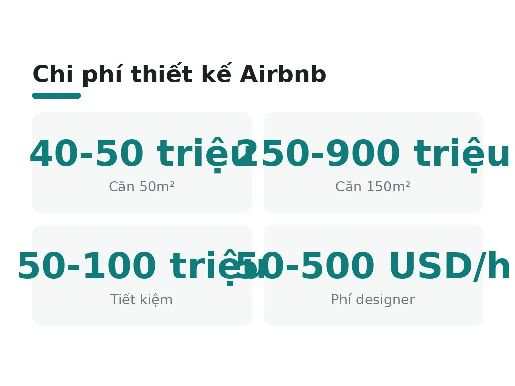 Lên kế hoạch chi phí thiết kế thực tế