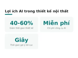 Lợi ích AI trong thiết kế nội thất