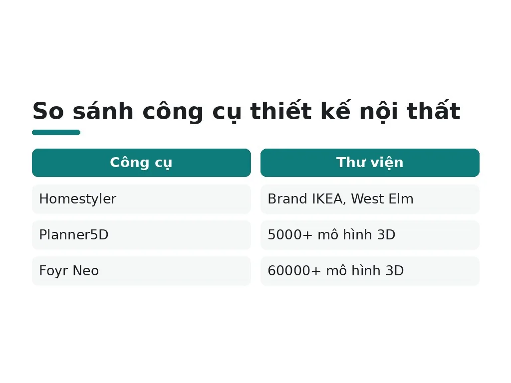 Phần mềm thiết kế nội thất nào miễn phí và có AI?