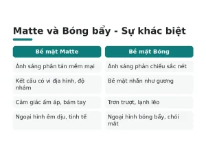 Matte và Bóng bẩy - Sự khác biệt
