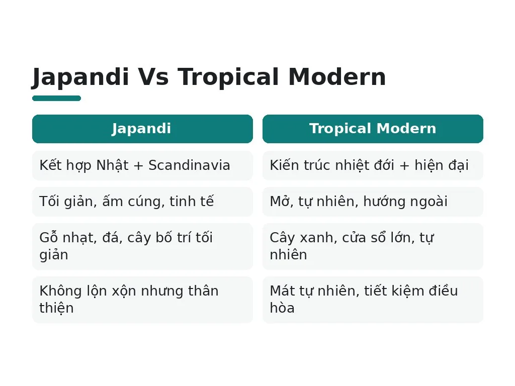 Xu Hướng Thiết Kế Kết Nối Japandi Và Tropical Modern Là Gì?