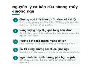 Nguyên lý cơ bản của phong thủy giường ngủ