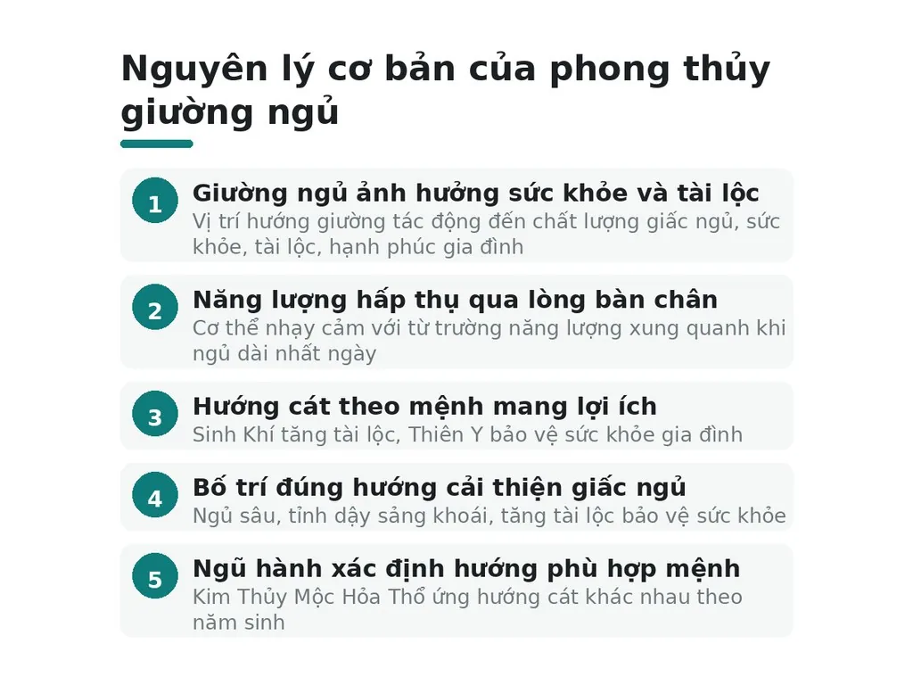 Nguyên lý cơ bản của phong thủy giường ngủ