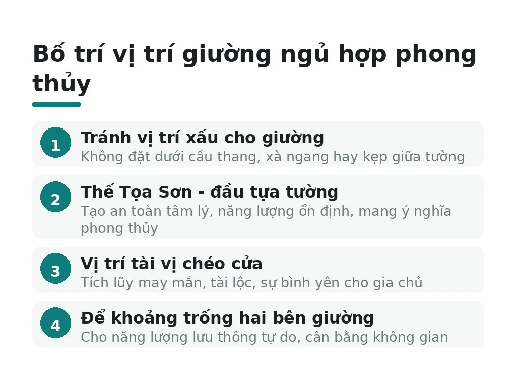 Bố trí vị trí giường ngủ hợp phong thủy