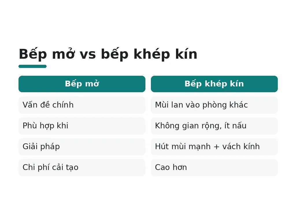 Bếp mở hay bếp khép kín: Lựa chọn nào phù hợp gia đình bạn