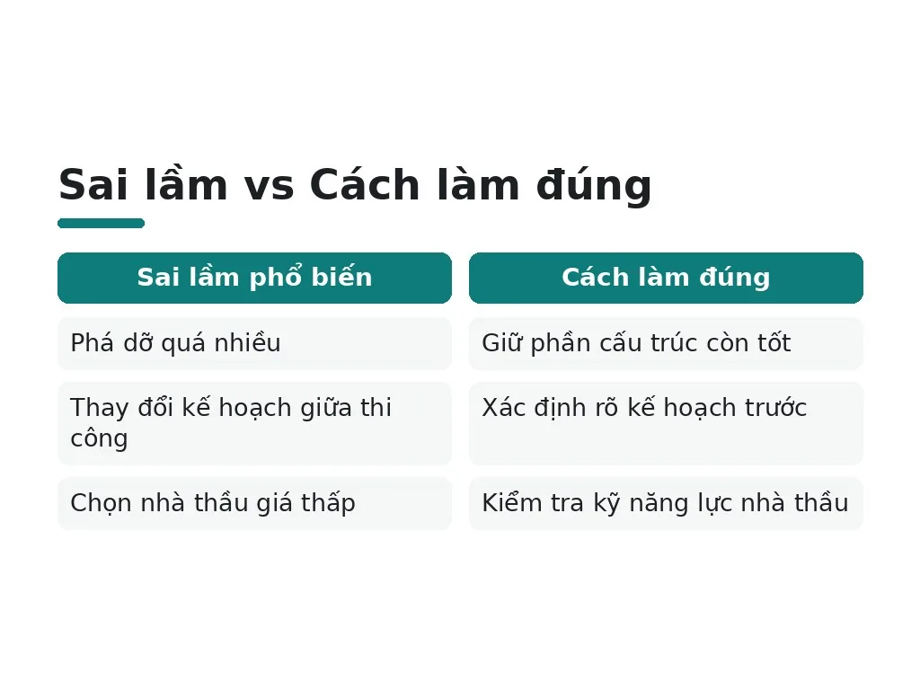 Tại sao cải tạo căn hộ cũ lại cần ngân sách rõ ràng?