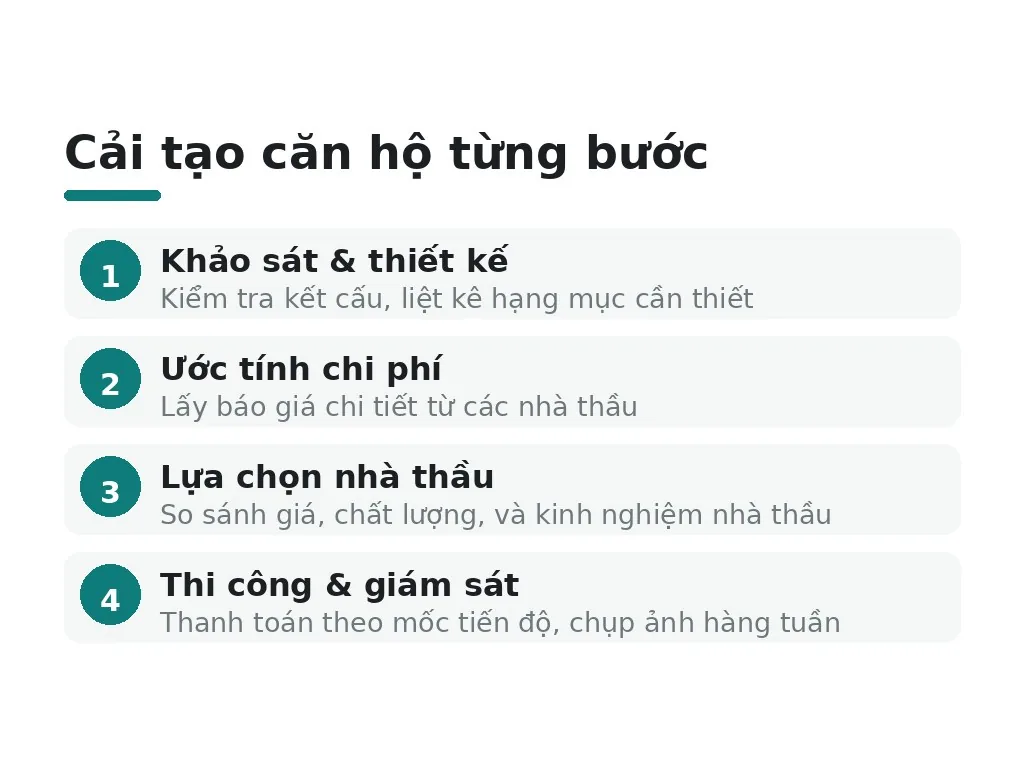 Quy trình cải tạo từng bước theo ngân sách ra sao?