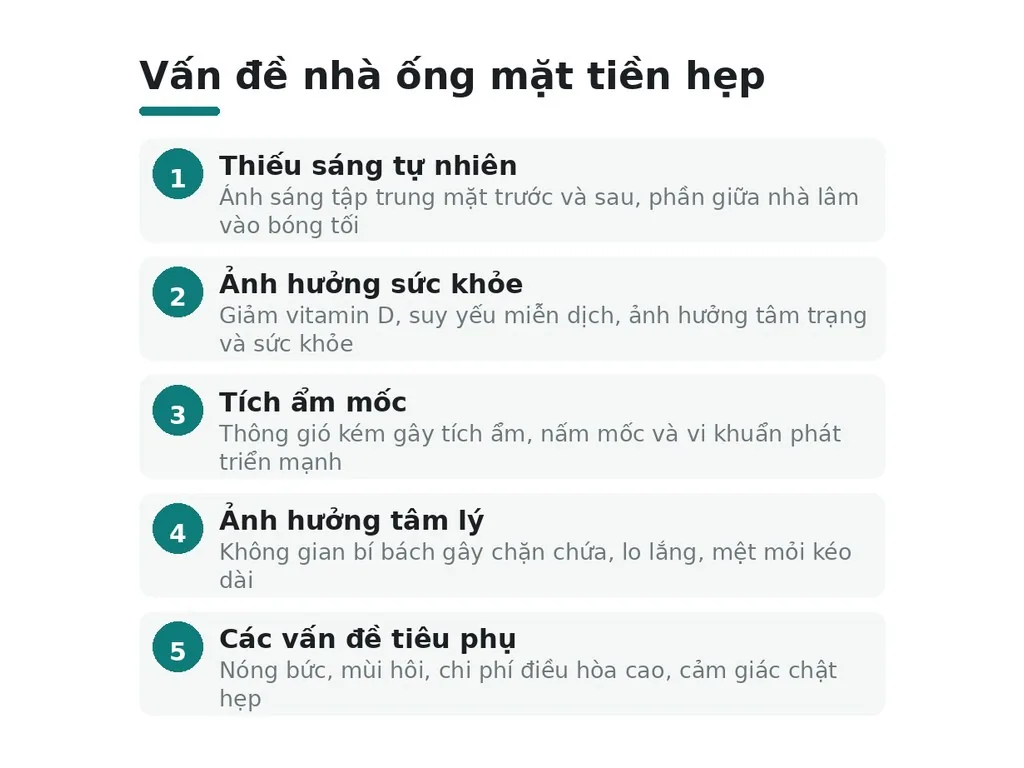 Vấn đề nhà ống mặt tiền hẹp