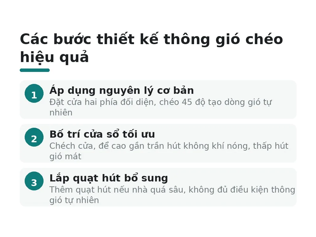 Cách thiết kế thông gió chéo trong nhà ống hẹp
