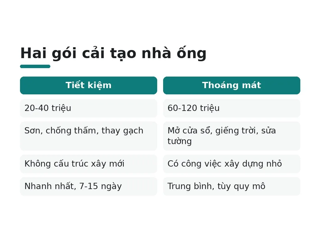 Chi phí cải tạo và thời gian hoàn thiện