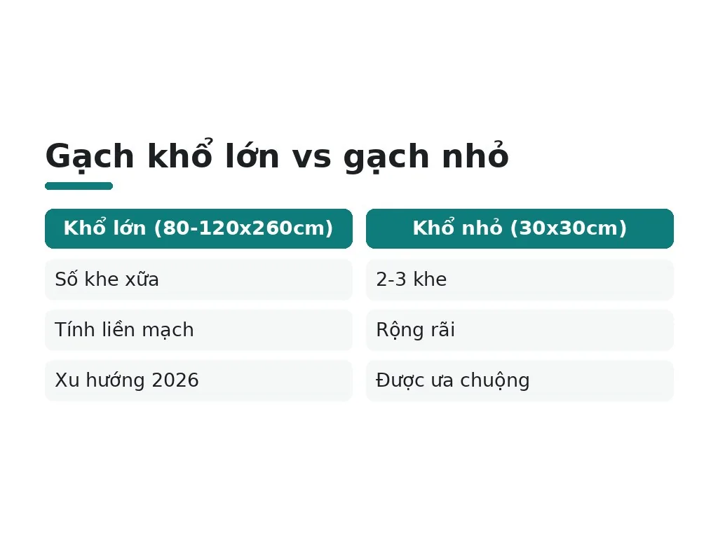 Chọn vật liệu & công nghệ chống thấm