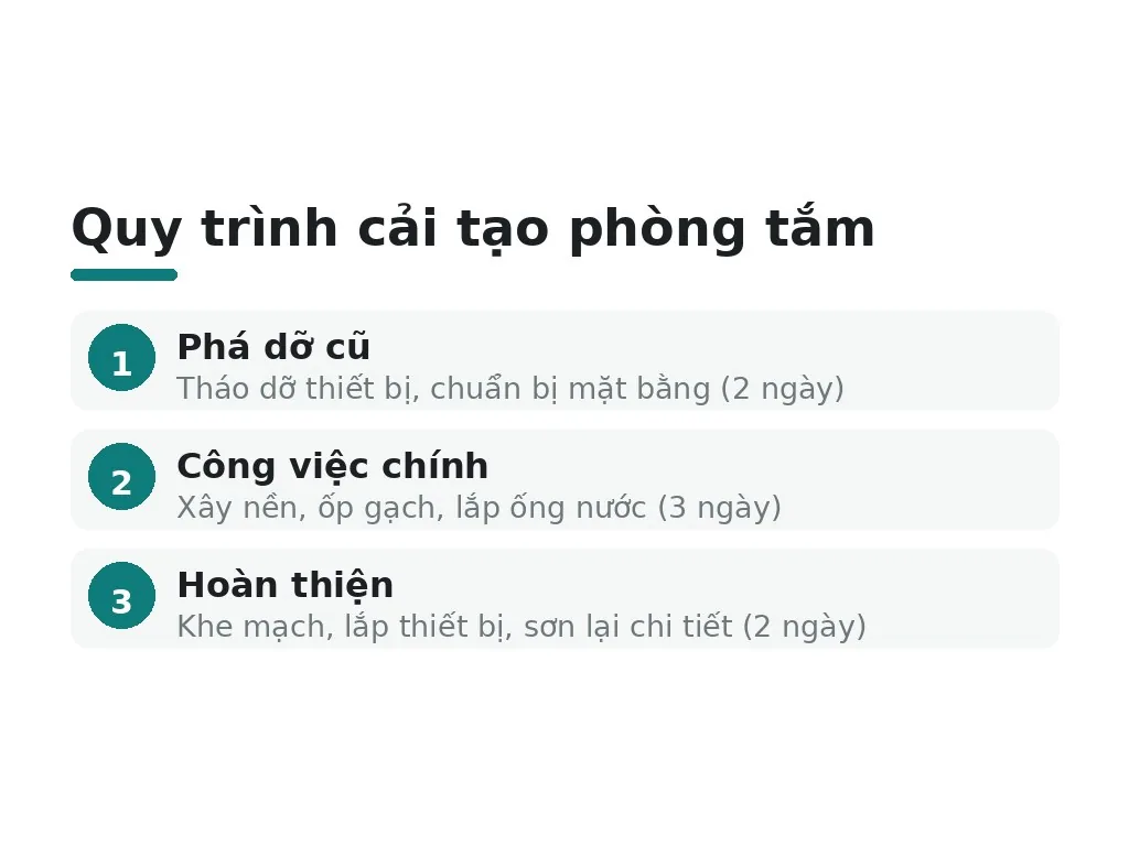 Chi phí & quy trình thực tế cải tạo