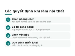 Các quyết định khi làm nội thất