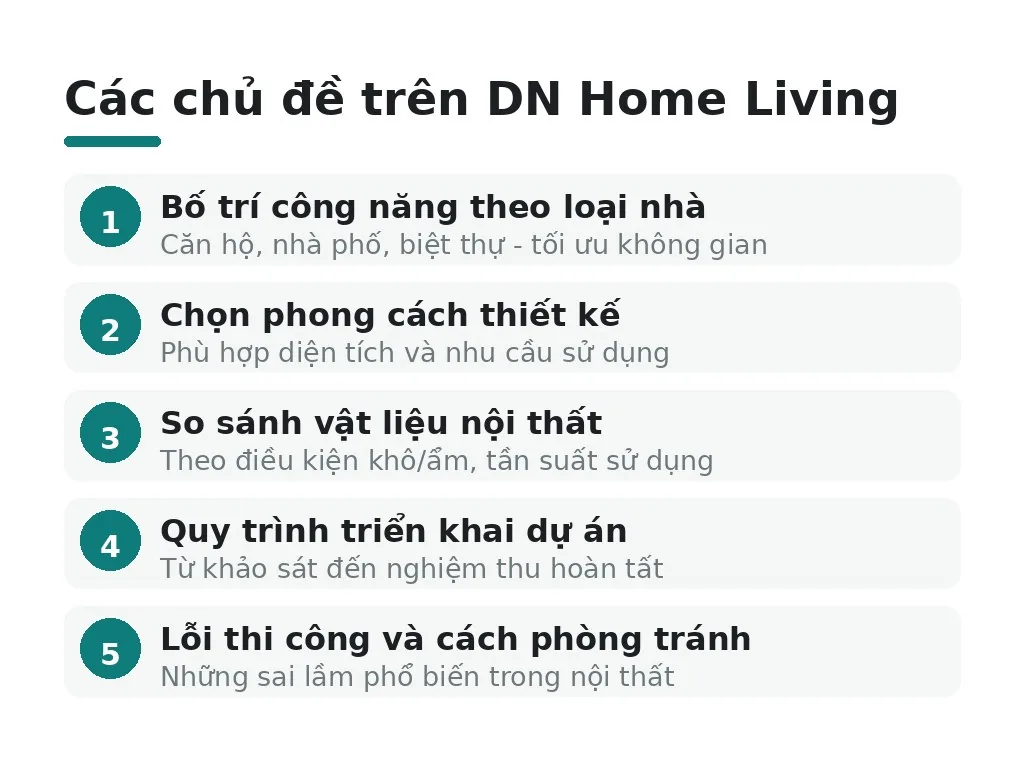Bạn sẽ tìm thấy những chủ đề nào trên DN Home Living?