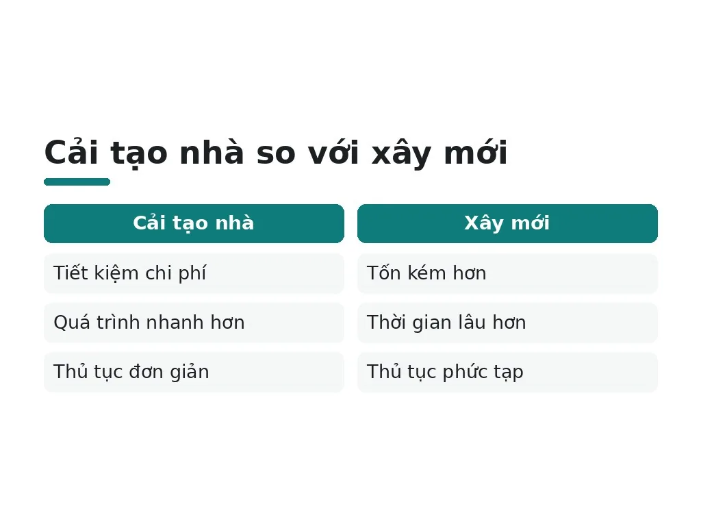 Cải tạo nhà so với xây mới