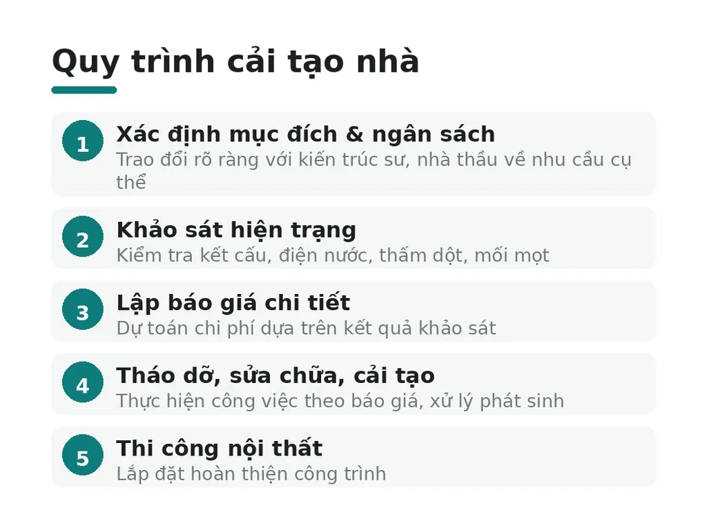 Cách lập dự toán chi phí chính xác
