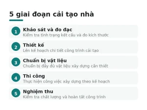 5 giai đoạn cải tạo nhà
