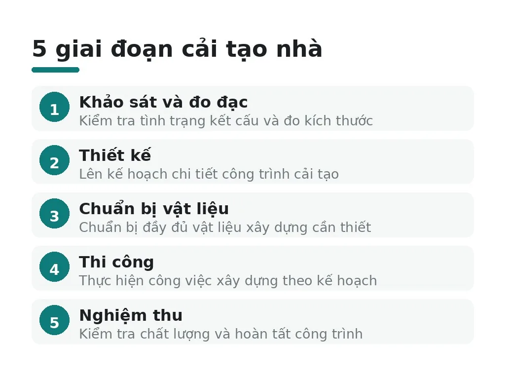 5 giai đoạn cải tạo nhà