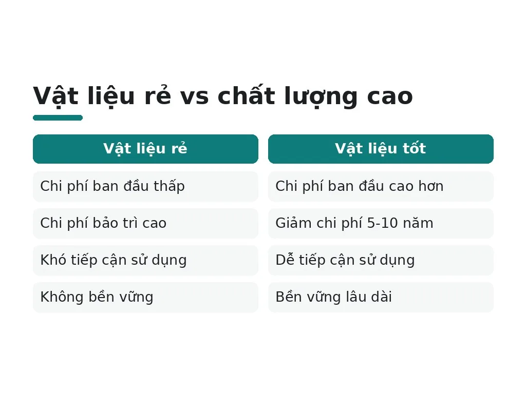 Những hiểu lầm phổ biến về cải tạo nhà