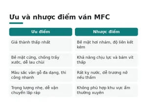 Ưu và nhược điểm ván MFC