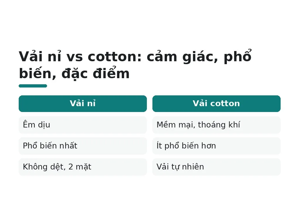 Sofa vải đa dạng, thoải mái nhưng cần bảo trì thế nào?