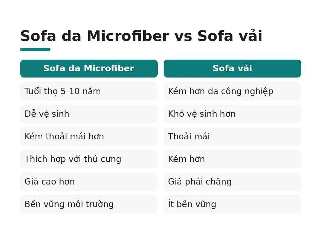 Đâu là những hiểu lầm phổ biến khi lựa chọn sofa?
