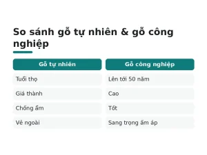 So sánh gỗ tự nhiên & gỗ công nghiệp