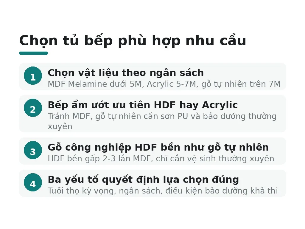 Chọn tủ bếp phù hợp nhu cầu và điều kiện nhà bếp thế nào?