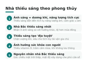 Nhà thiếu sáng theo phong thủy