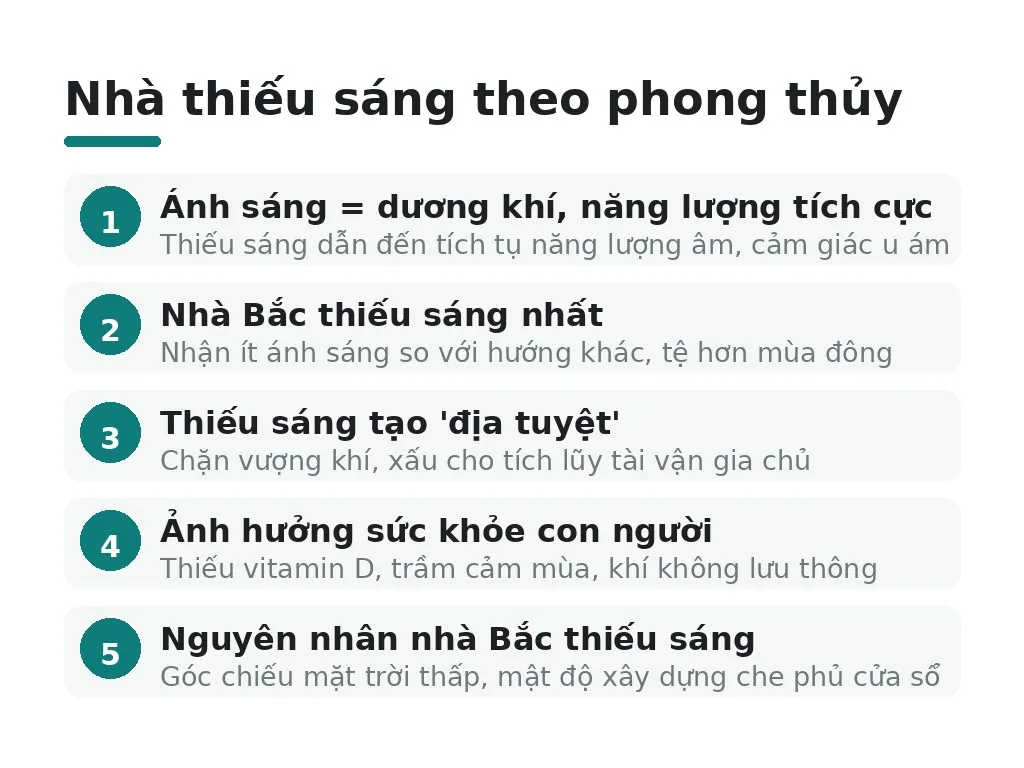Nhà thiếu sáng theo phong thủy