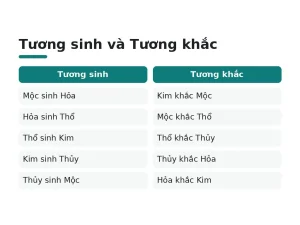 Tương sinh và Tương khắc