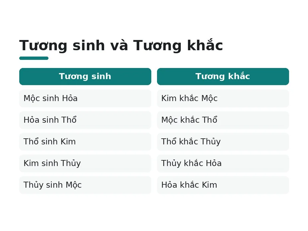Tương sinh và Tương khắc