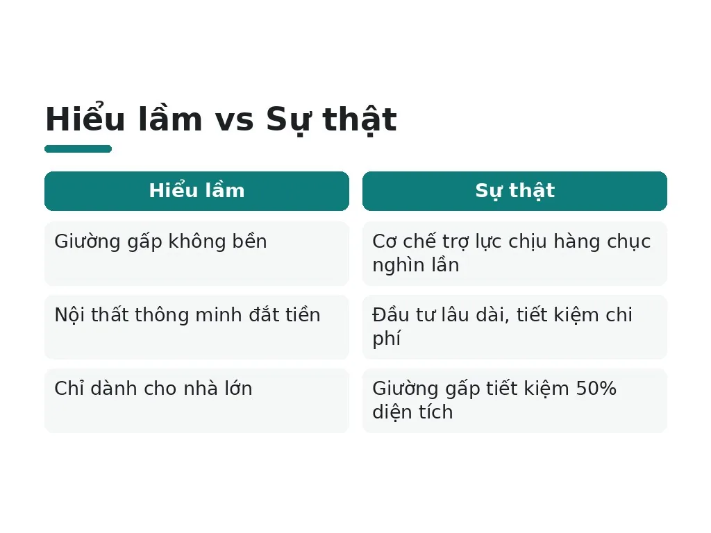 Hiểu lầm phổ biến về nội thất thông minh