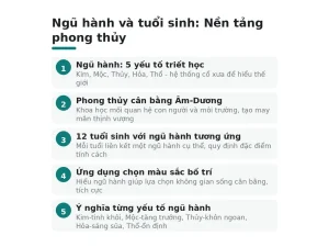 Ngũ hành và tuổi sinh: Nền tảng phong thủy