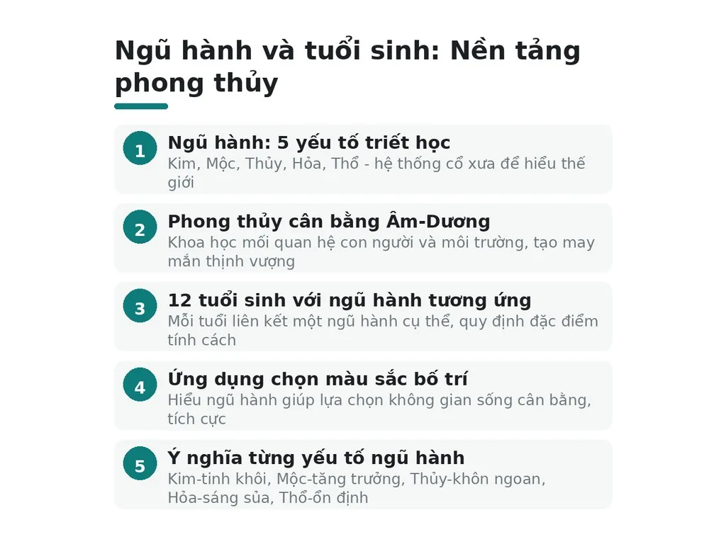 Ngũ hành và tuổi sinh: Nền tảng phong thủy