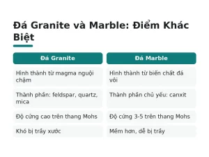 Đá Granite và Marble: Điểm Khác Biệt