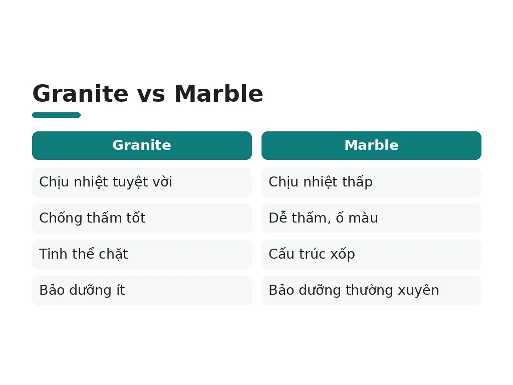 Khả Năng Chịu Nhiệt và Chống Thấm