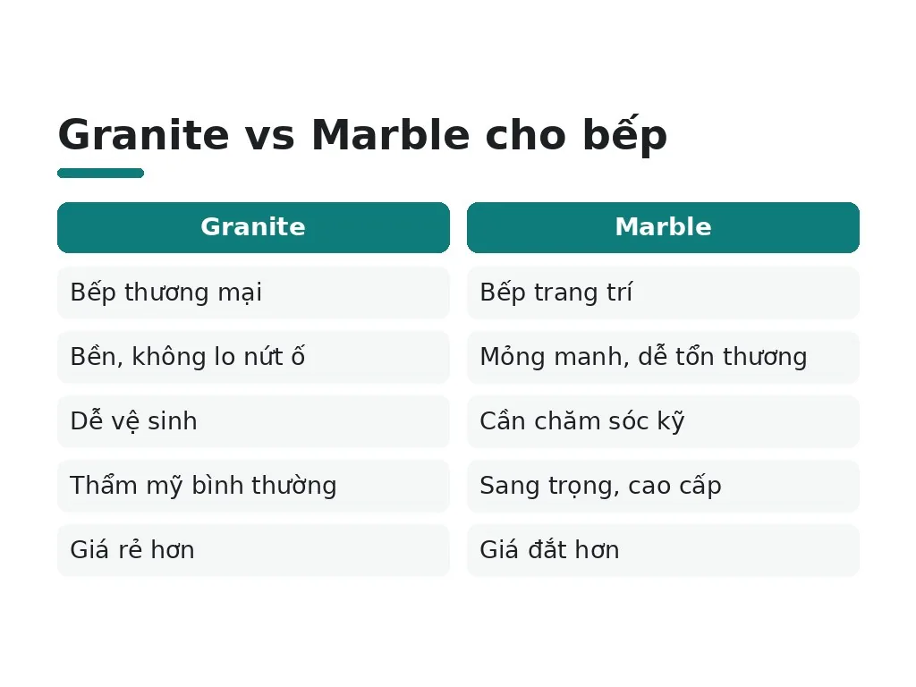Nên Chọn Granite hay Marble Cho Bếp?