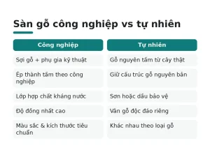 Sàn gỗ công nghiệp vs tự nhiên
