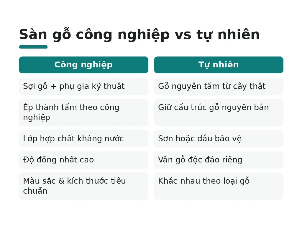 Sàn gỗ công nghiệp vs tự nhiên
