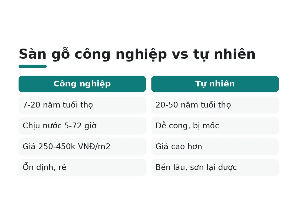 Sàn gỗ công nghiệp và tự nhiên có ưu nhược điểm, độ bền gì?