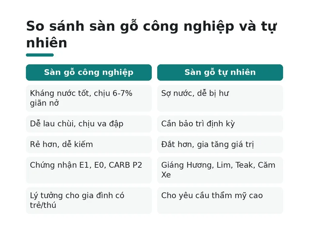 Làm sao chọn sàn gỗ phù hợp nhu cầu gia đình?