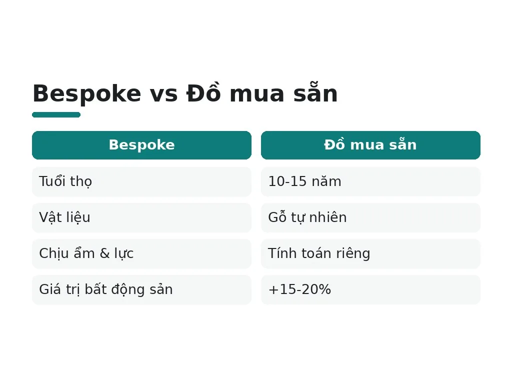 Bespoke design mang lại lợi ích và giá trị dài hạn gì?