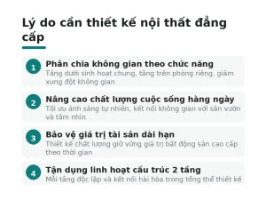 Lý do cần thiết kế nội thất đẳng cấp